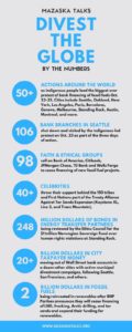 Mazaska Talks #DivestTheGlobe action by the numbers