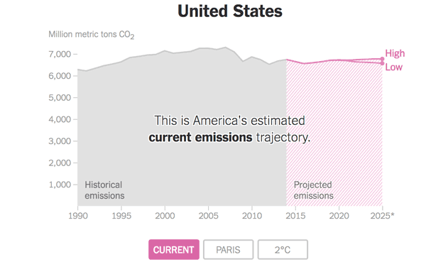 climate goals graph updated