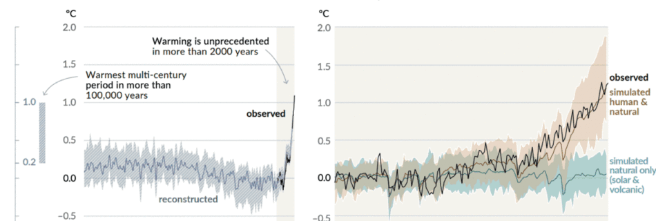 3 graphs, 1 chart, 2 maps