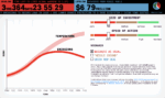 Climate clock as of July 22 2025