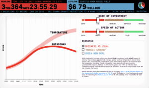 Climate clock as of July 22 2025
