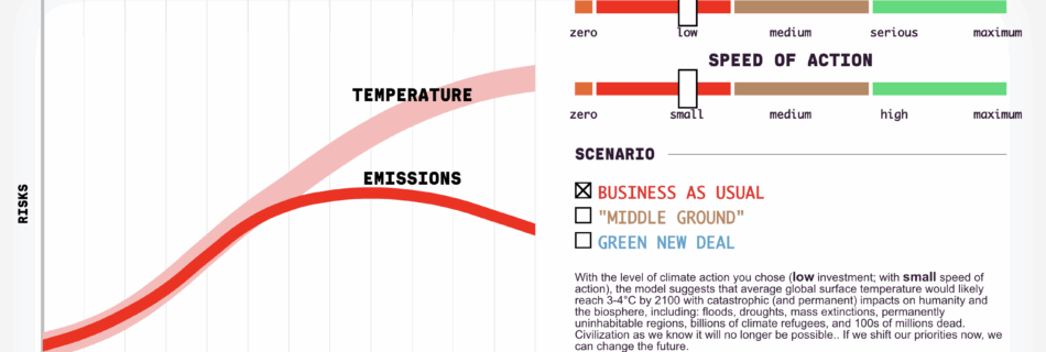 Climate clock as of July 22 2025