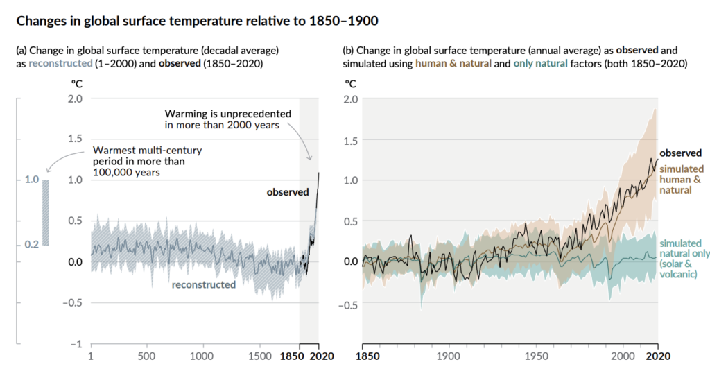 UN IPCC report on global temperature change 1850- present